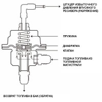 Регулятор давления топлива с манометром «Tomeii Type S» (титан)